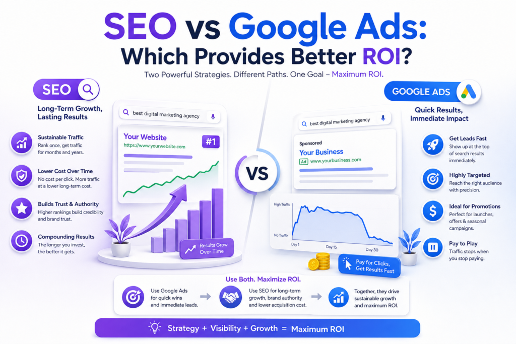Seo vs Google Ads Which Delivers Better ROI? (2026 Guide)